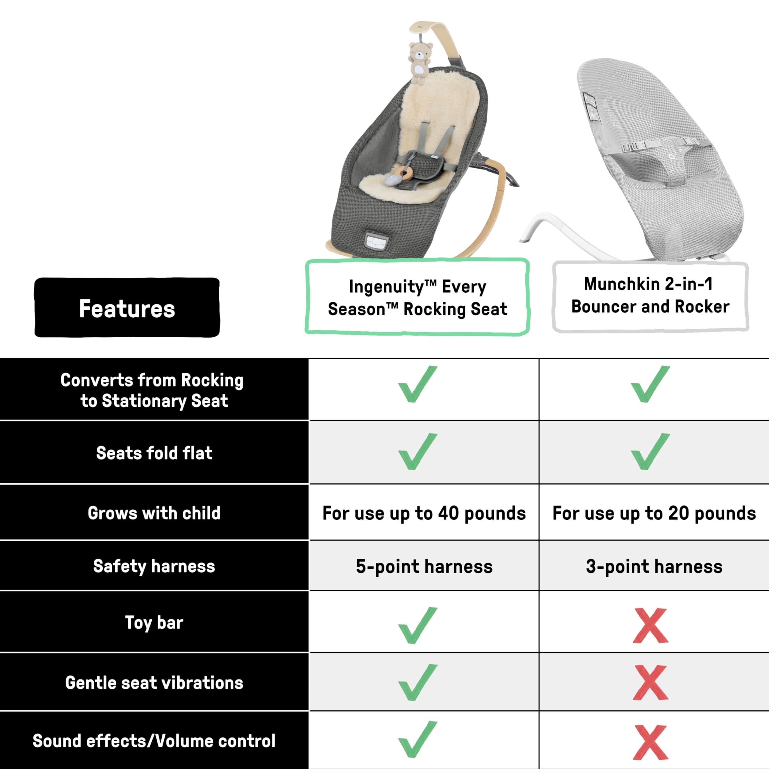 Ingenuity Every Season 2-in-1 Baby Rocker & Seat - Cooling and Warming Fabrics, Detachable Sustainable Wooden Activity Bar, Music, Vibration, for Ages 0-30 Months, Wesley (Grey) - Image 4