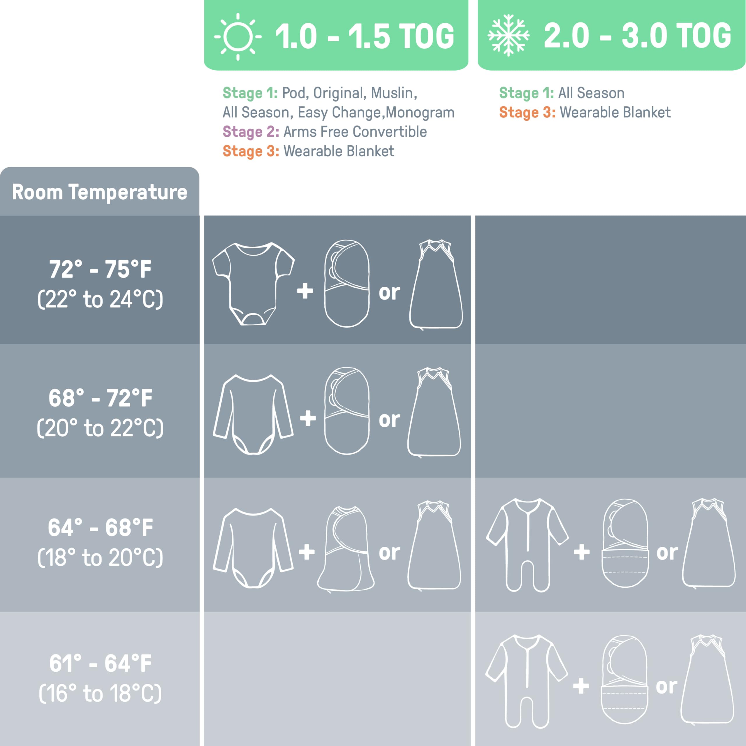 SwaddleMe by Ingenuity Original Swaddle, 100% Cotton, Improves Sleep & Calms Startle Reflex, 3-6 Months, 14-18 lbs, 1.0 TOG, 3-Pack, Baby Swaddle Blanket - Mountaineer - Image 11