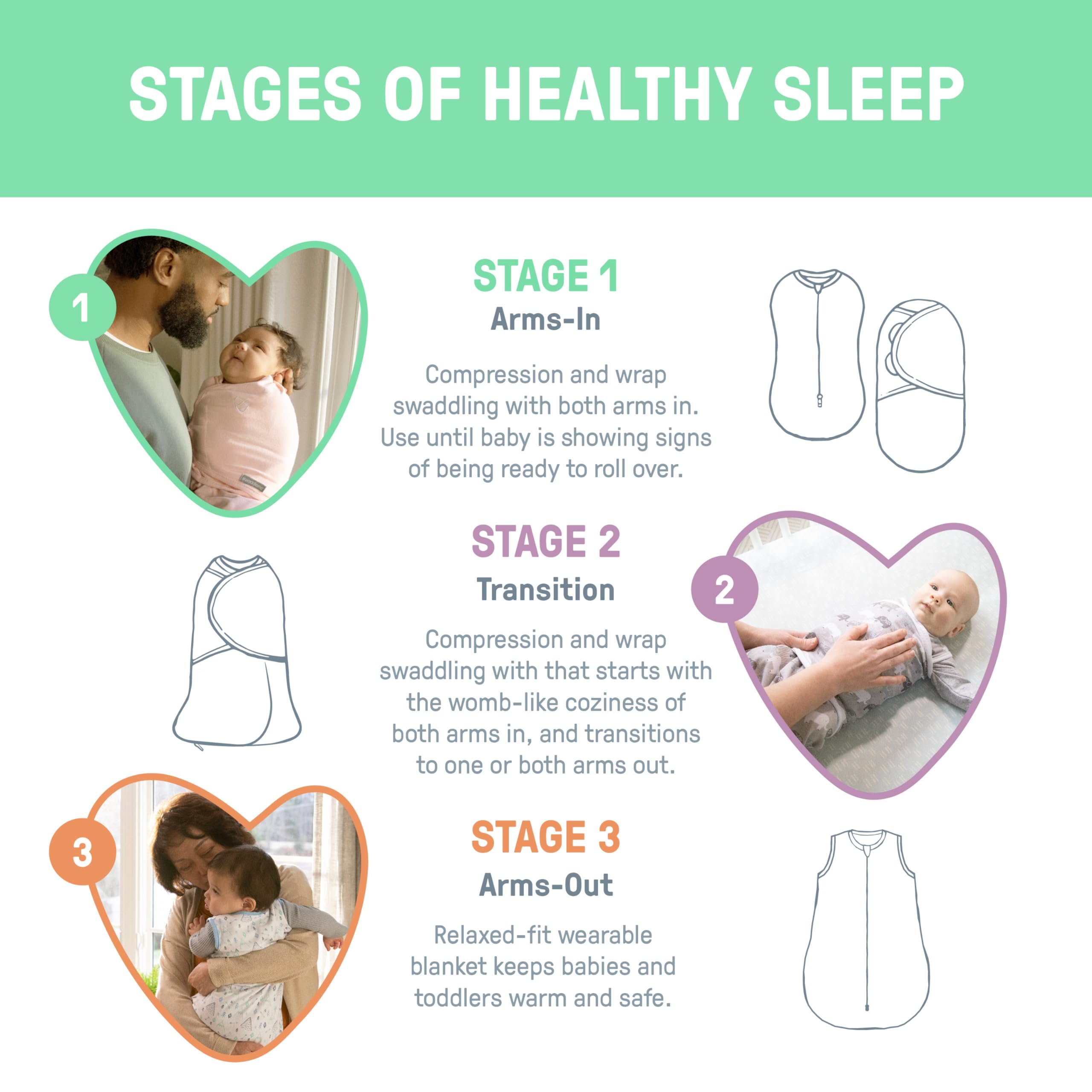 SwaddleMe by Ingenuity Original Swaddle, 100% Cotton, Improves Sleep & Calms Startle Reflex, 3-6 Months, 14-18 lbs, 1.0 TOG, 3-Pack, Baby Swaddle Blanket - Mountaineer - Image 6